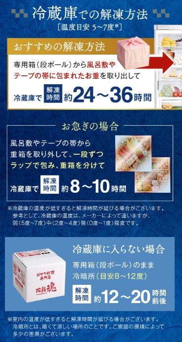 解凍・保存方法