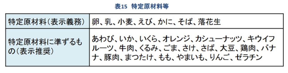 アレルギー表示