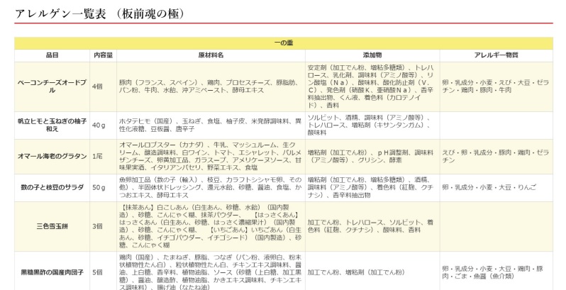 アレルギー・原材料の確認