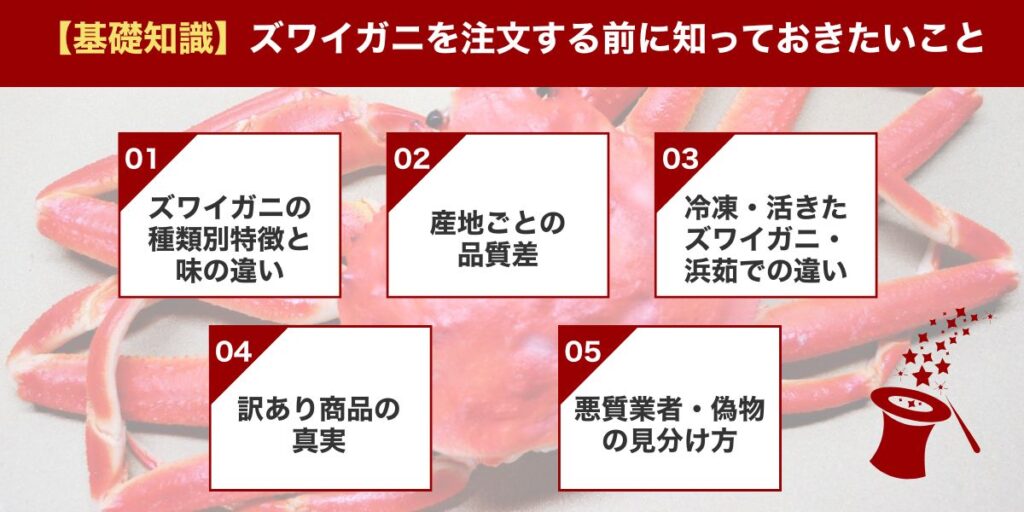 【基礎知識】ズワイガニを注文する前に知っておきたいこと