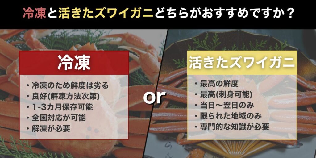 冷凍と活きたズワイガニ、どちらがおすすめですか?