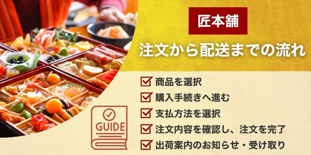 匠本舗の注文から配送までの流れ