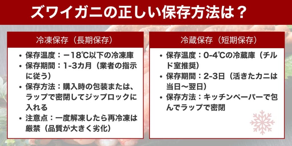 ズワイガニの正しい保存方法は?