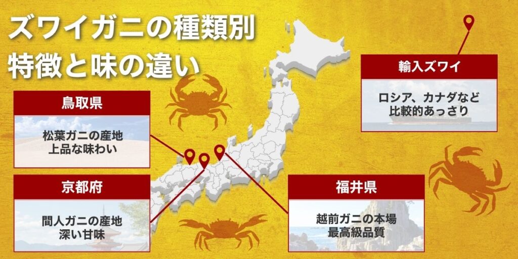 ズワイガニの種類別特徴と味の違い