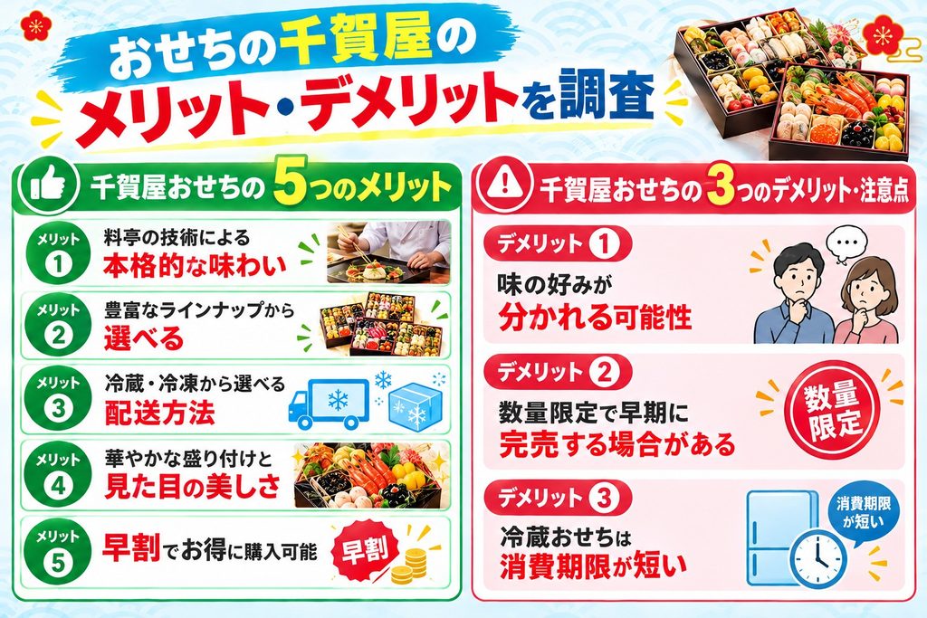 おせちの千賀屋のメリット・デメリットを調査