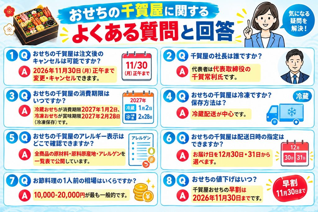 おせちの千賀屋に関するよくある質問と回答