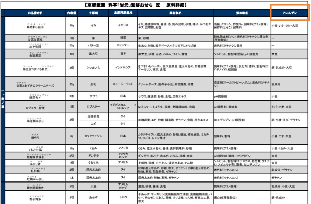 アレルギー対応について