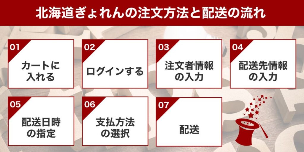 北海道ぎょれんの注文方法と配送の流れ