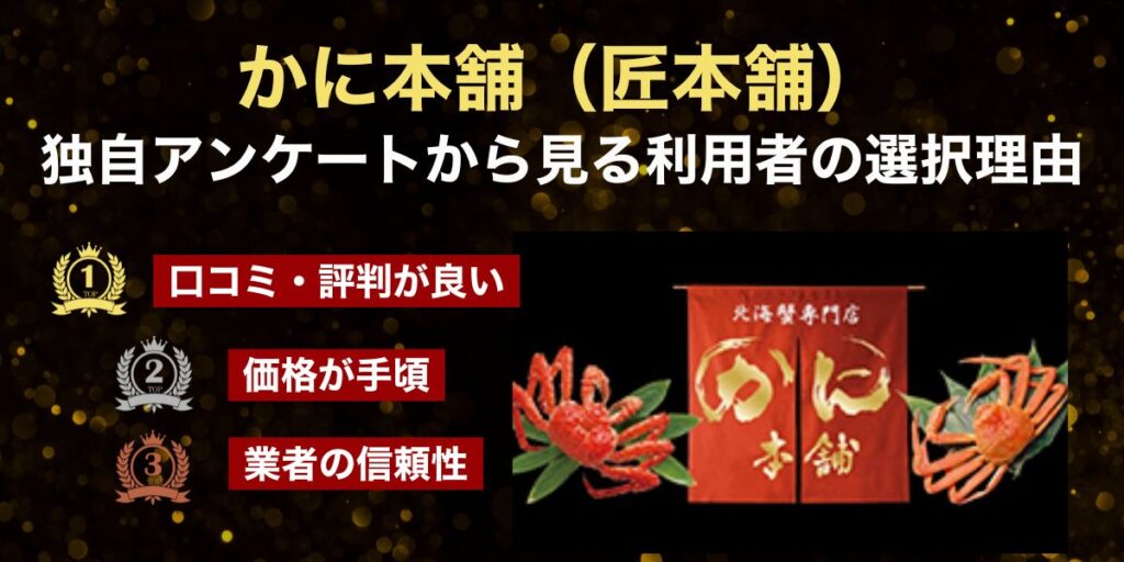 独自アンケートから見る利用者の選択理由