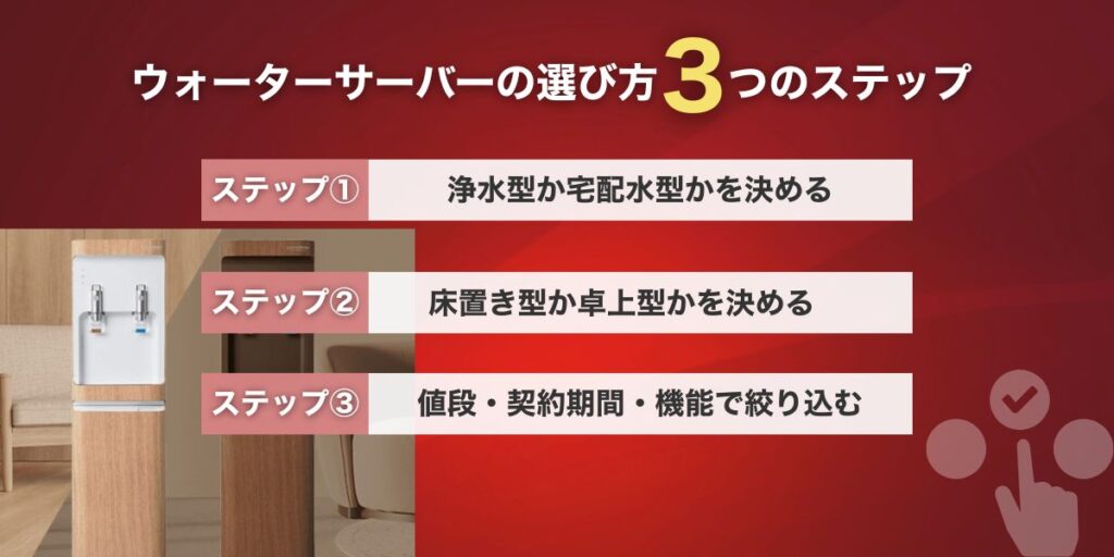 【3ステップ】ウォーターサーバーの選び方|初心者でも迷わない