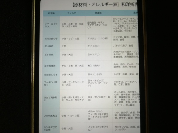 アレルギーー久松