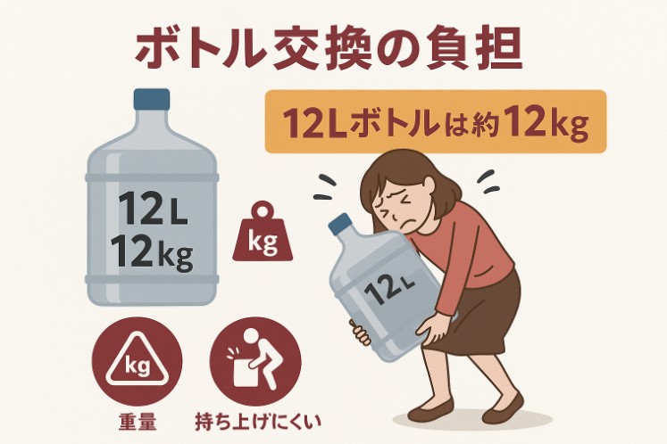 ボトル交換の負担