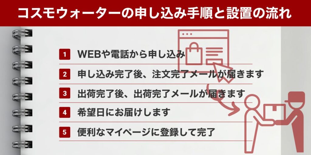 コスモウォーターの申し込み手順と設置の流れ