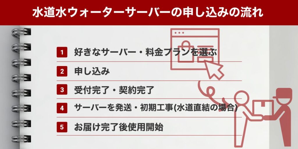 水道水ウォーターサーバーの申し込みから利用開始までの流れ