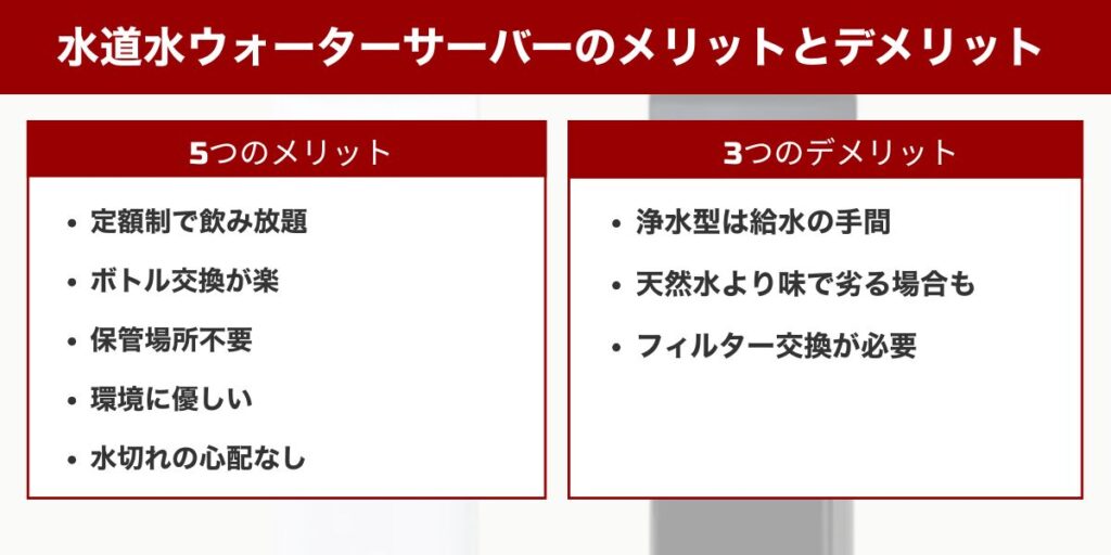 水道水ウォーターサーバーのメリット・デメリット