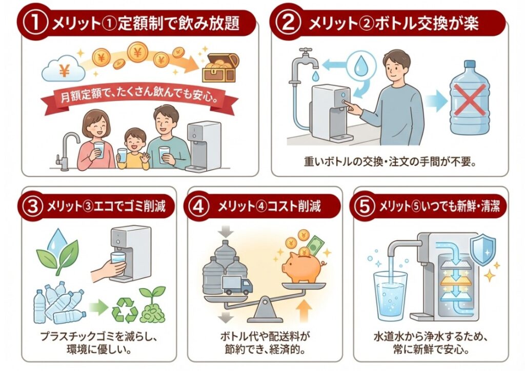 水道水ウォーターサーバー5つのメリット