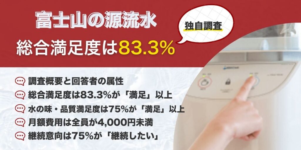 【結論】富士山の源流水の総合満足度は83.3%|独自調査結果