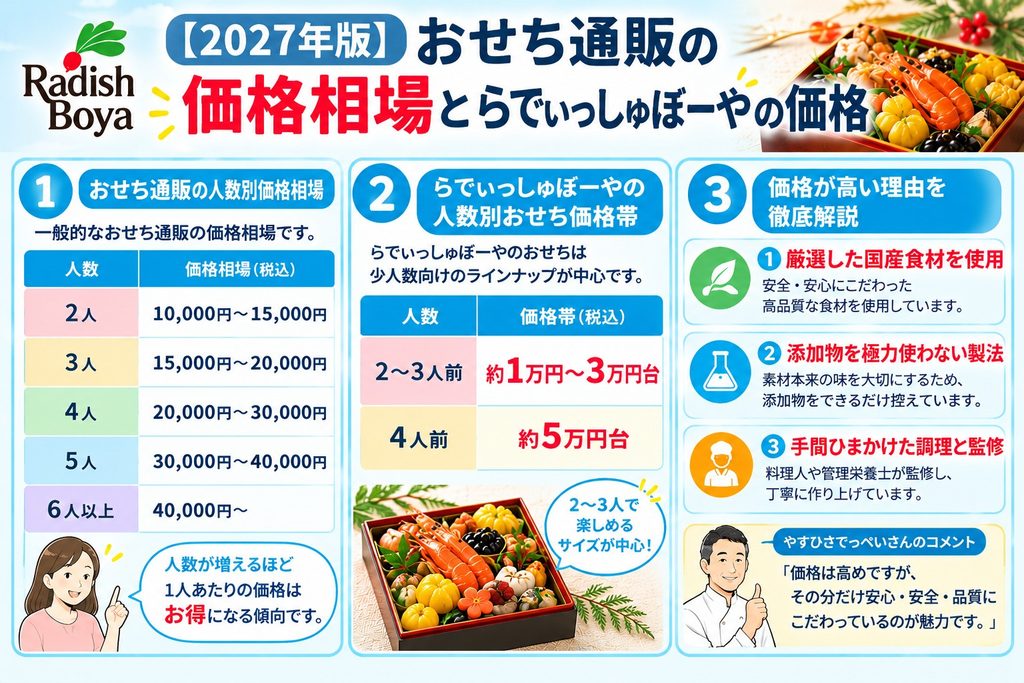 【2027年版】おせち通販の価格相場とらでぃっしゅぼーやの価格