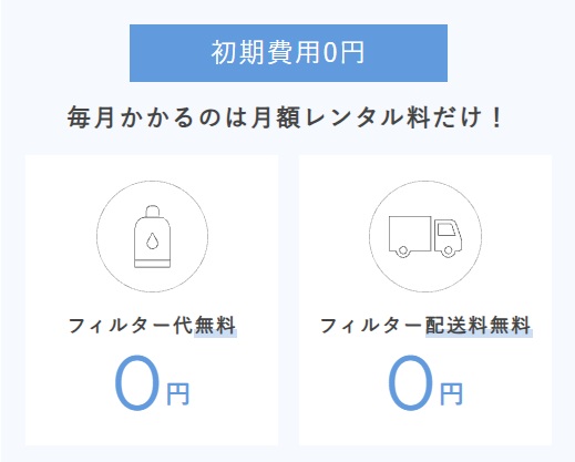 月額料金と初期費用