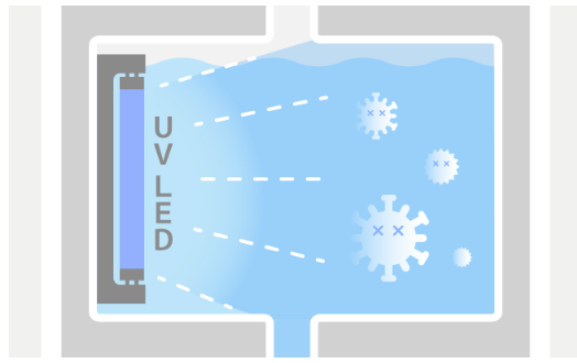 メリット③UV殺菌機能で衛生面が安心