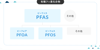 ④水道水がまろやかで美味しくなる
