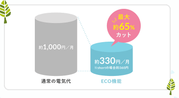 ViVi Waterの電気代はいくらですか？