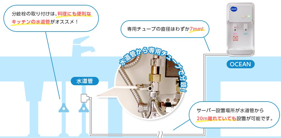 デメリット③設置工事が必要(水道直結型)