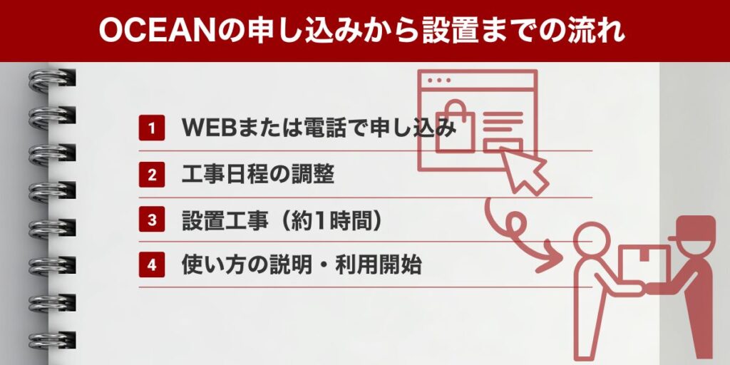 OCEANの申し込みから設置までの流れ