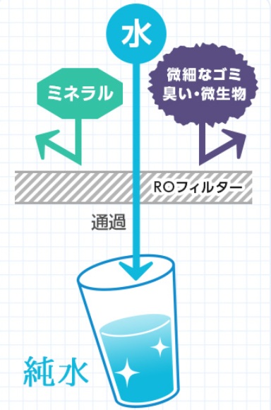 OCEANの水質データ詳細