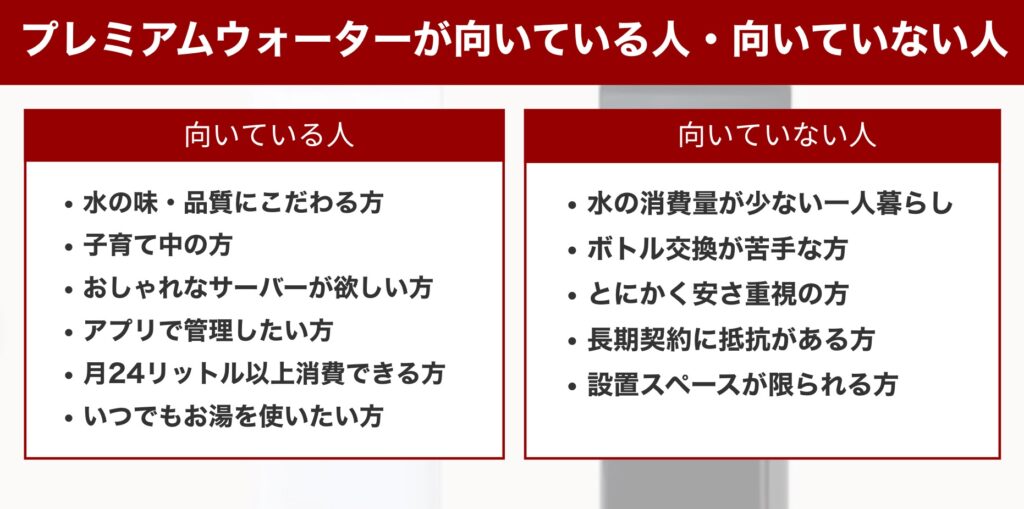 プレミアムウォーターが向いている人・向いていない人