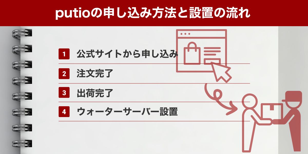 putioの申し込み方法と設置の流れ