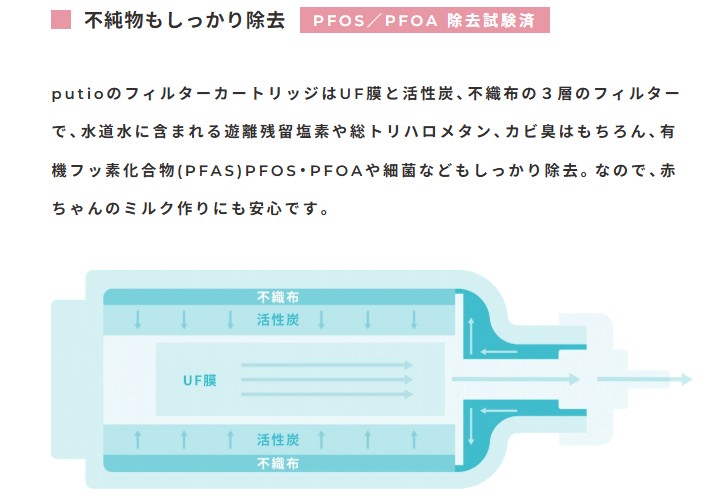 putioフィルターカートリッジ