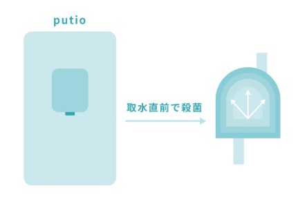 UV除菌機能で出水口も清潔