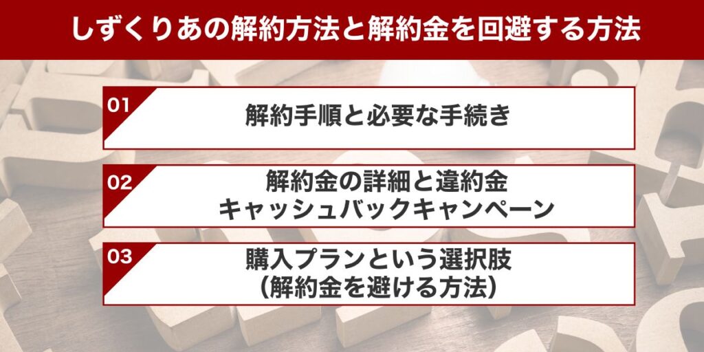 しずくりあの解約方法と解約金を回避する方法