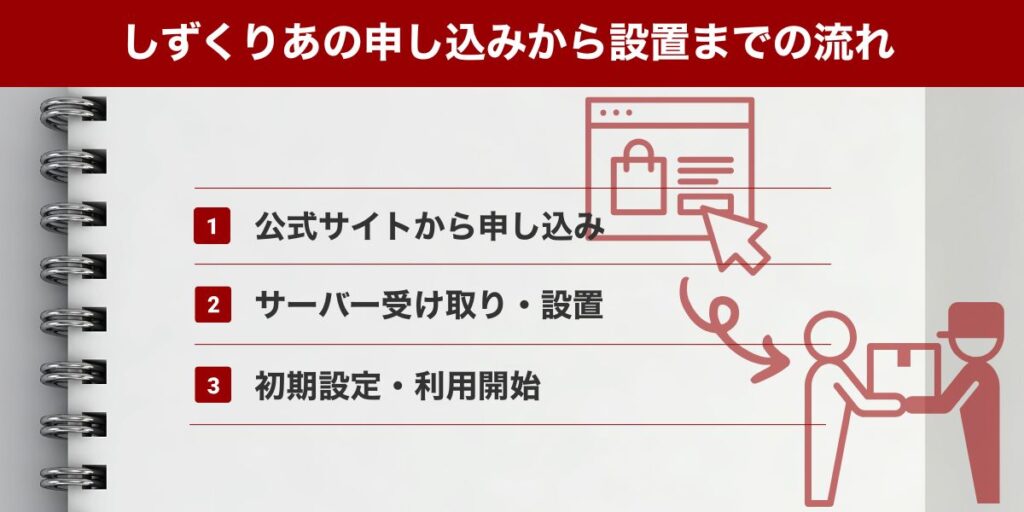 しずくりあの申し込みから設置までの流れ