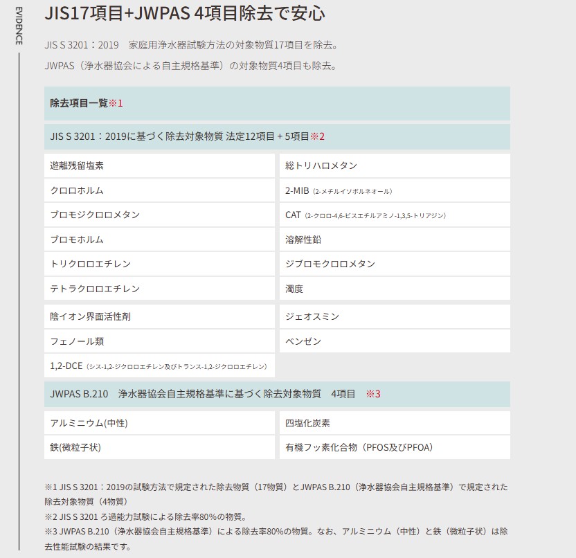 ウォータースタンド フィルター除去率 JIS17項目+JWPAS4項目対応