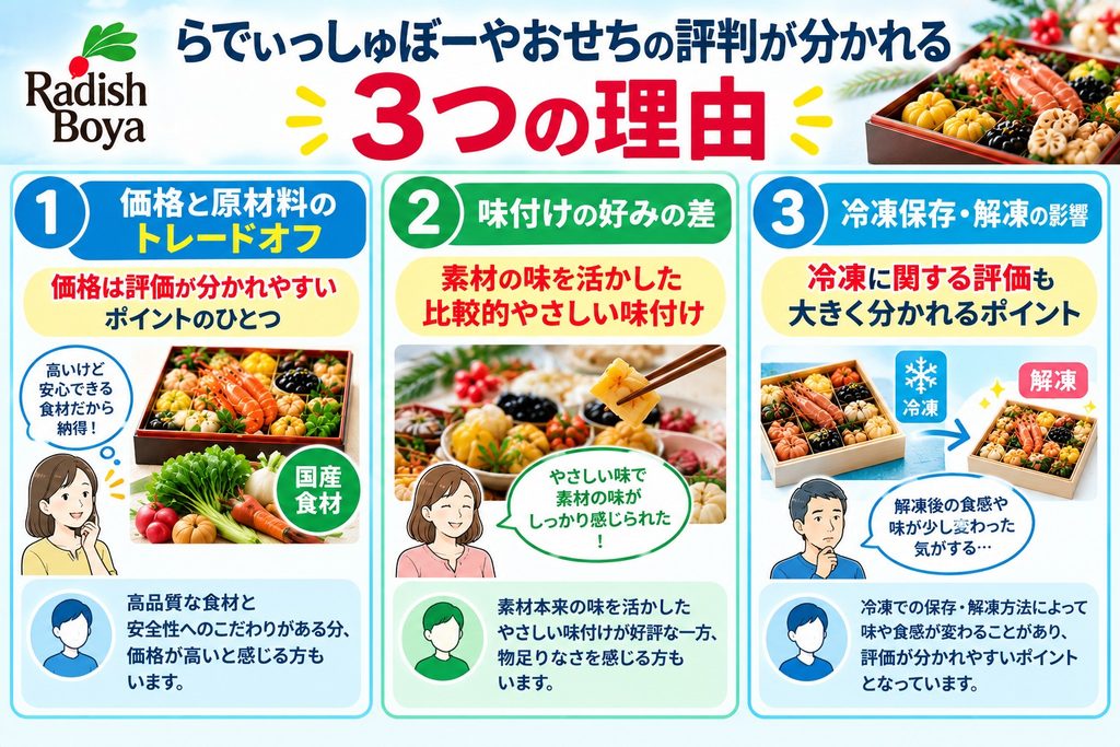 らでぃっしゅぼーやおせちの評判が分かれる3つの理由