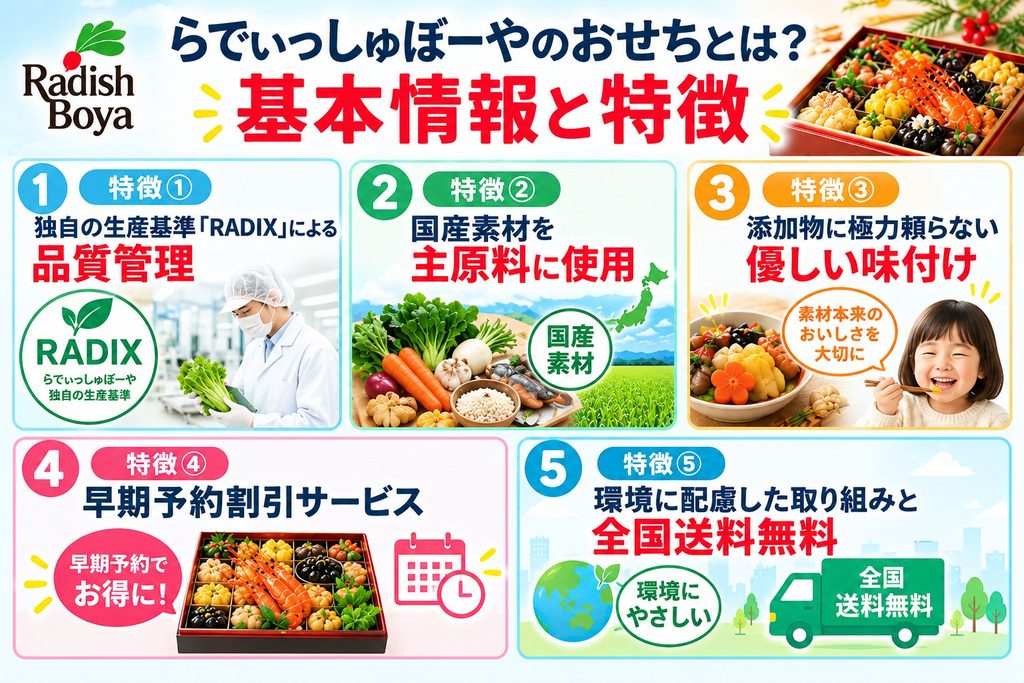 らでぃっしゅぼーやのおせちとは？基本情報と特徴