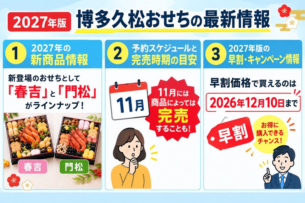 【2027年版】博多久松おせちの最新情報
