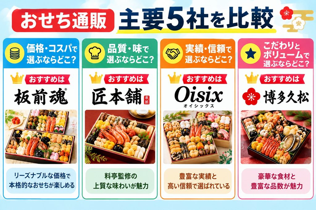 おせち通販主要5社を比較