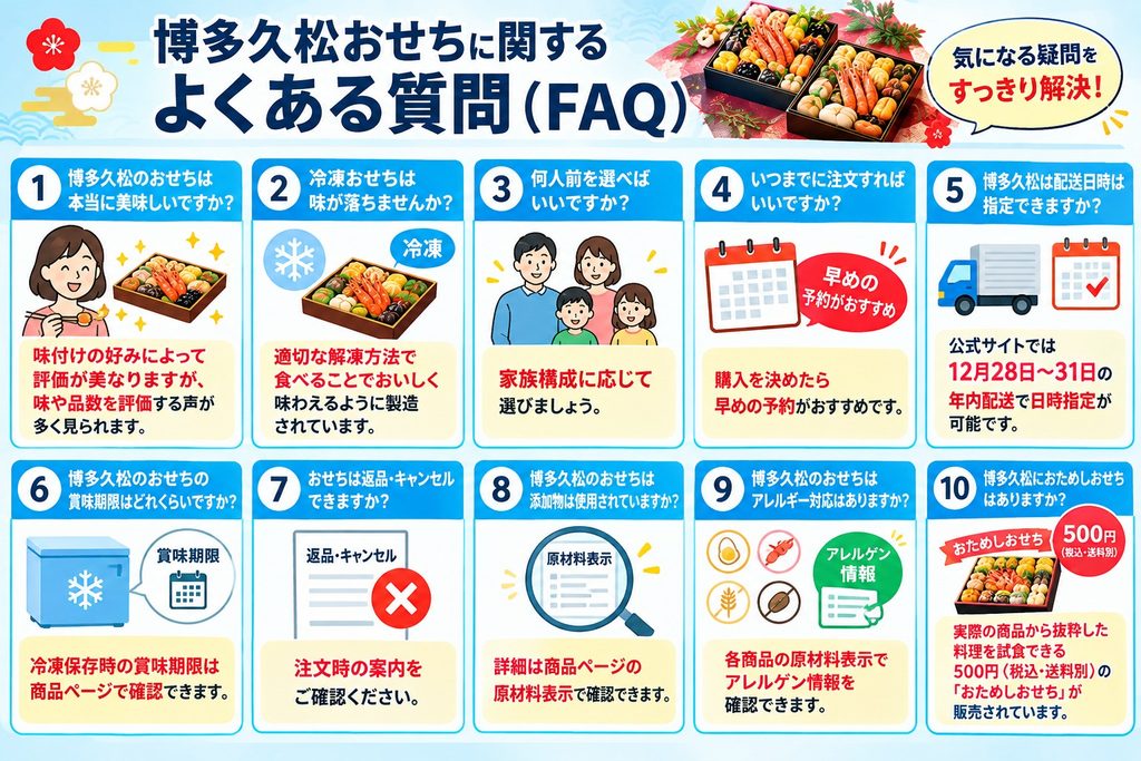 博多久松おせちに関するよくある質問（FAQ）