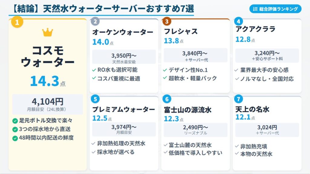 天然水ウォーターサーバーおすすめランキング7選