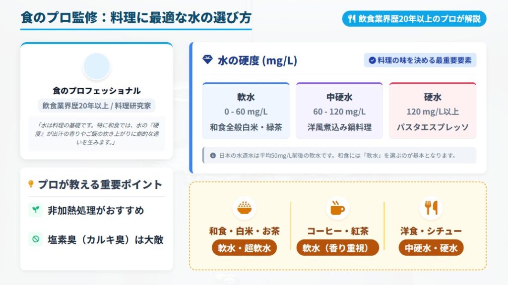 【食のプロ監修】料理に最適な天然水の選び方