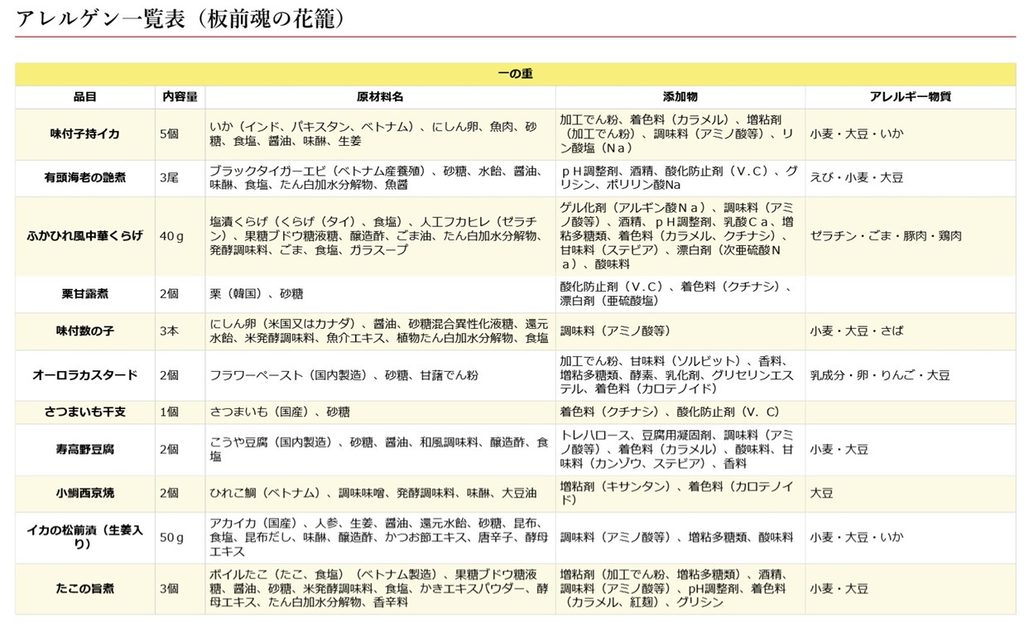 アレルギー表示はありますか？