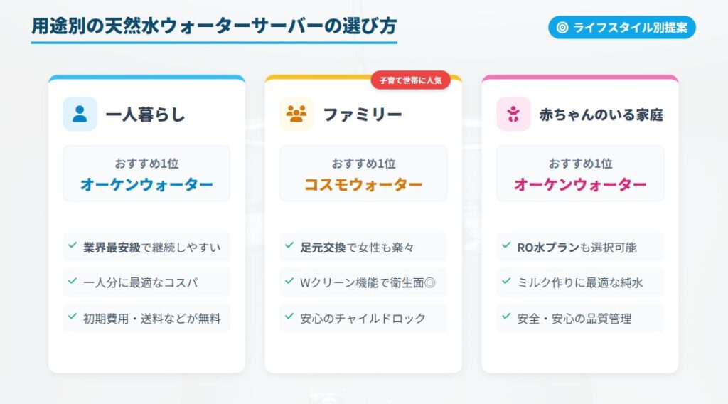 【用途別】おすすめ天然水ウォーターサーバーの選び方