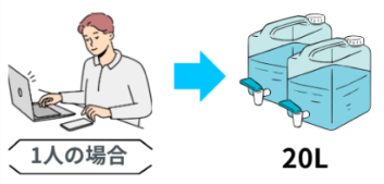 一人暮らしで水は月に何リットル使いますか？