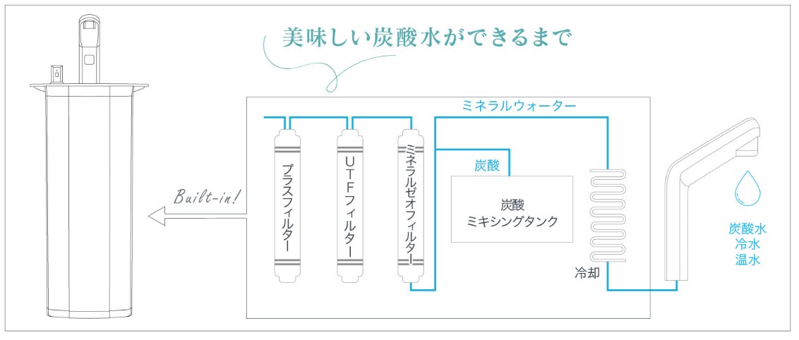 フィルター交換とメンテナンスの仕組み