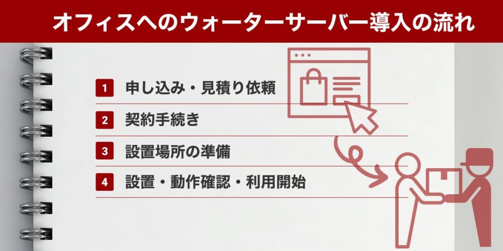 オフィスへのウォーターサーバー導入の流れ｜申し込みから設置まで