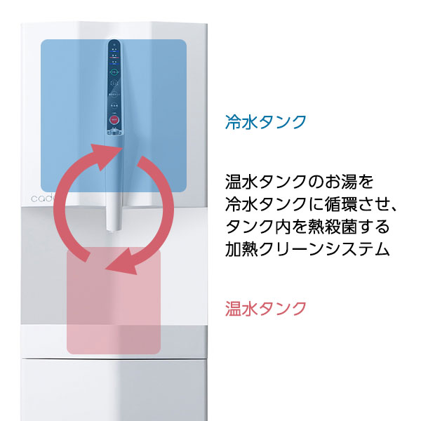 熱水循環による加熱クリーン方式