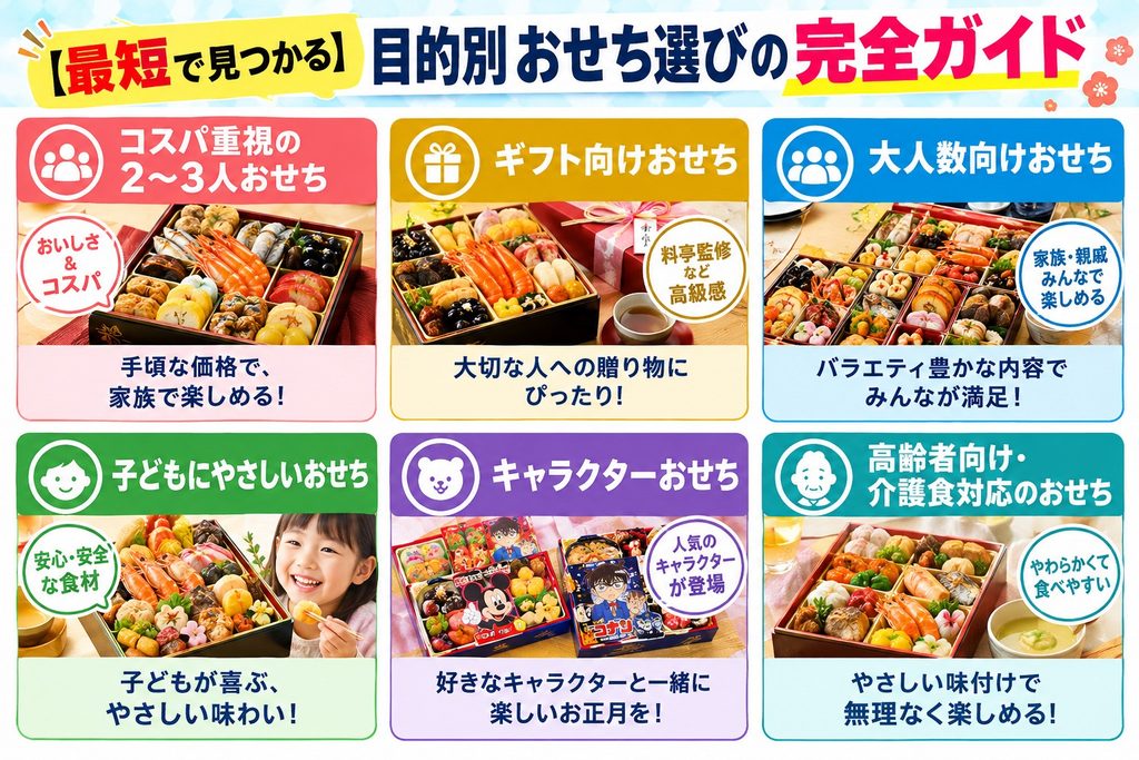【最短で見つかる】目的別おせち選びの完全ガイド